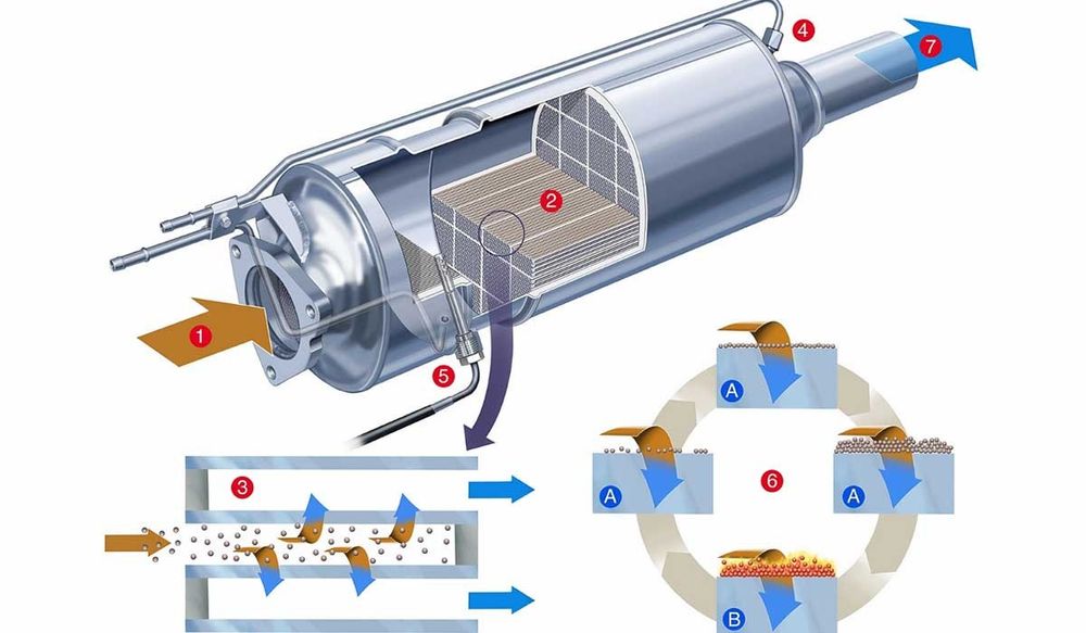 Curatare filtre particule.Dpf .Fap .și Catalizatoare