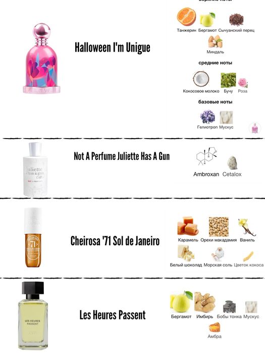 Ароматы/парфюмерия на распив