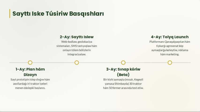 Agroljara.uz Platforması satiladi