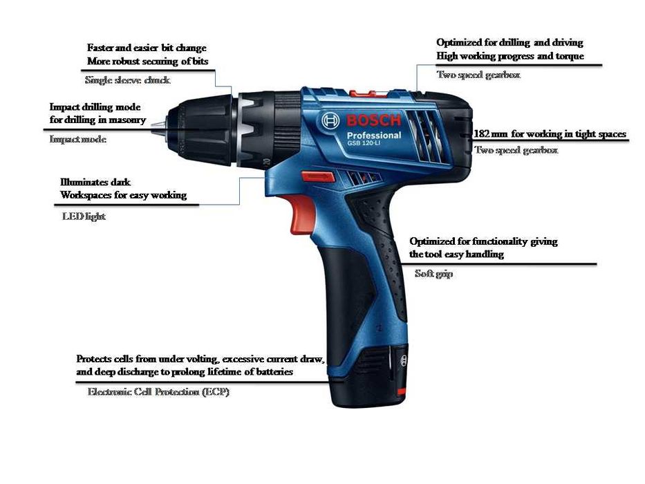 Bosch GSB 120-LI Professional 12V ударно-пробивен винтоверт