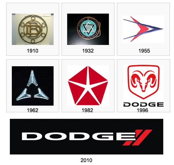 Запчасти додж Dodge