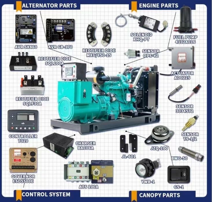 Generator servis centre