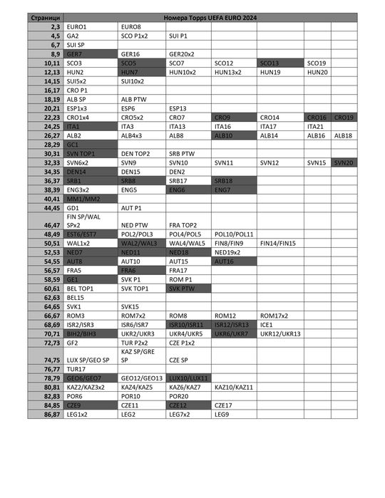 Стикери Евро 2024 - Topps UEFA EURO 24