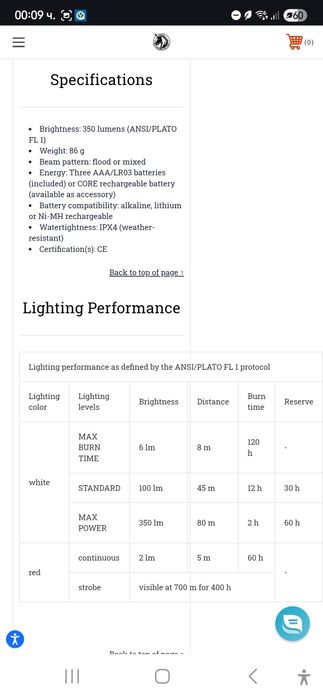 Челник Petzl Actik 350 Lumens