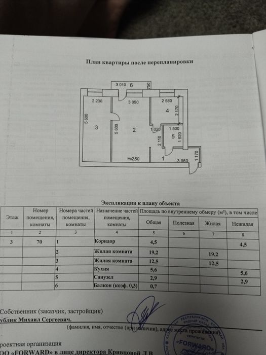 Продам двухкомнатную квартиру.