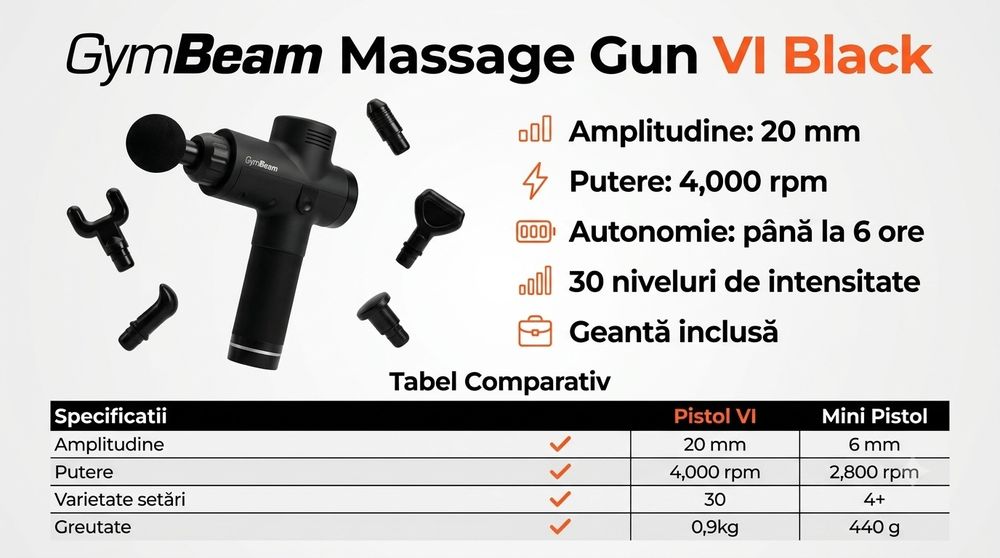 Pistol de masaj GymBeam Vi Black - Nou / Sigilat