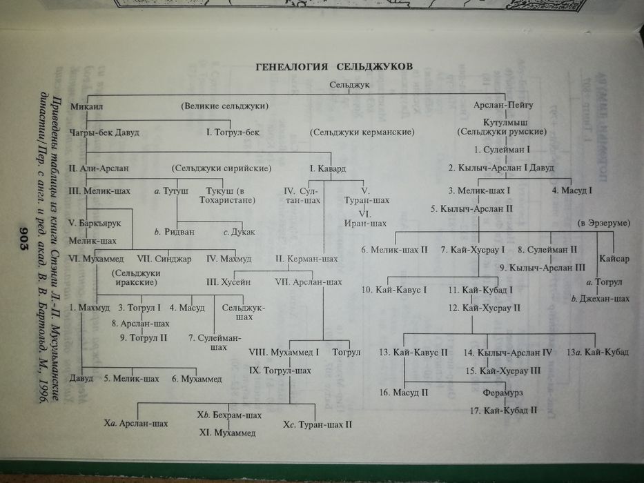 Рахманалиев "Империя Тюрков".