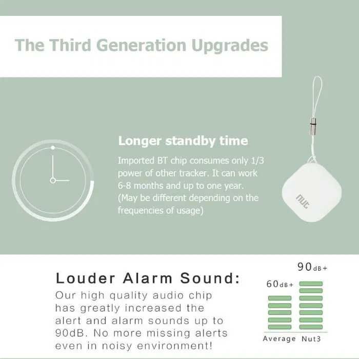 GPS pentru chei, poseta, acte sau alte lucruri. Evita problemele!!