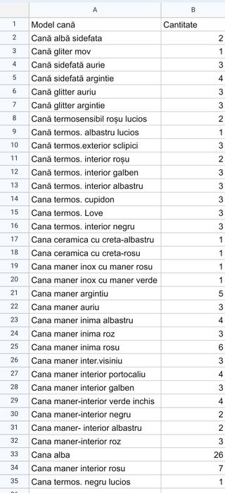 Presa termica căni