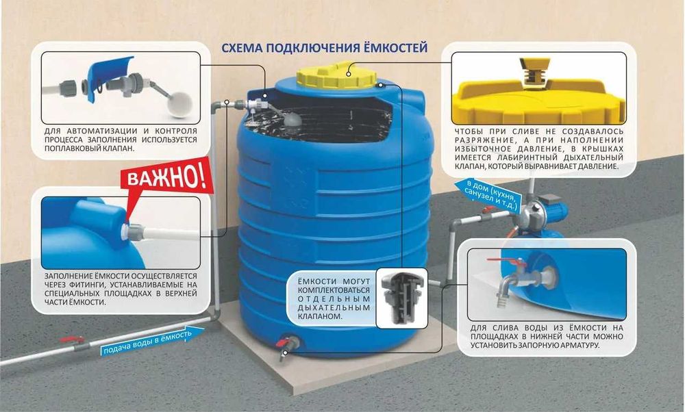 Емкость вертикальная для полива  2000 литров