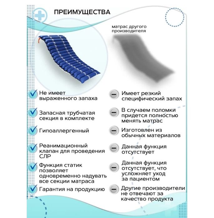 Матрас противопролежневый
