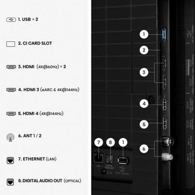 Нов смарт ULED mini led телевизор Hisense 50U7SE