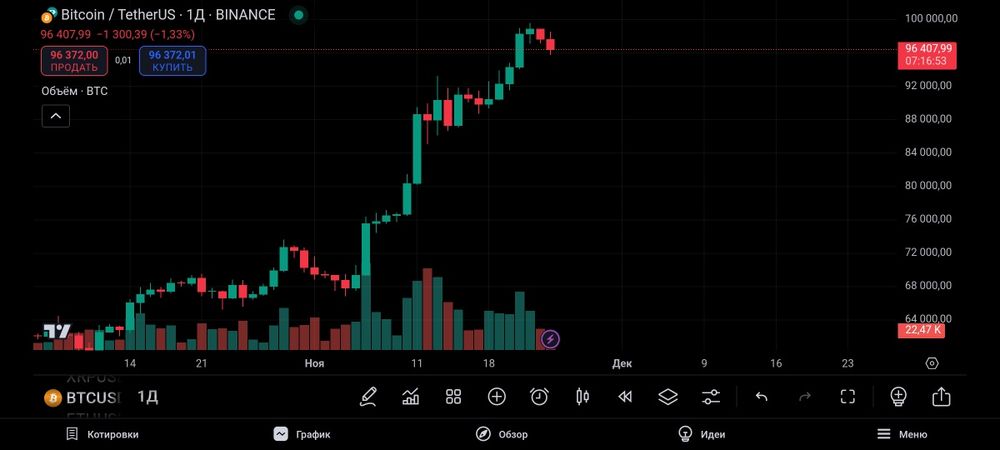 Прогноз на крипта валюты 100%