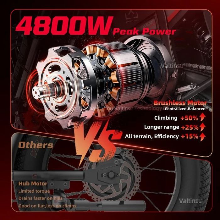 НОВО!!! Електрически Pit Bike Valtinsu EM-5 Pro  4800W 60V/27Ah