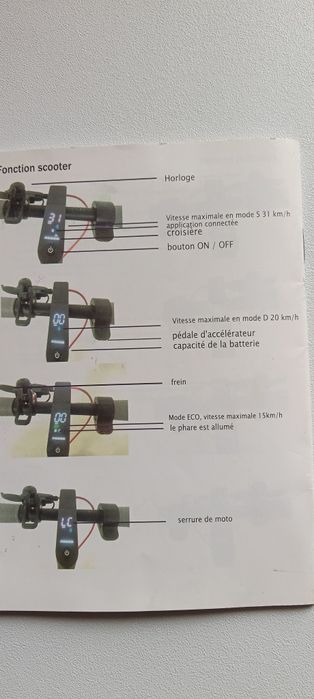 Trotineta Xiaomi