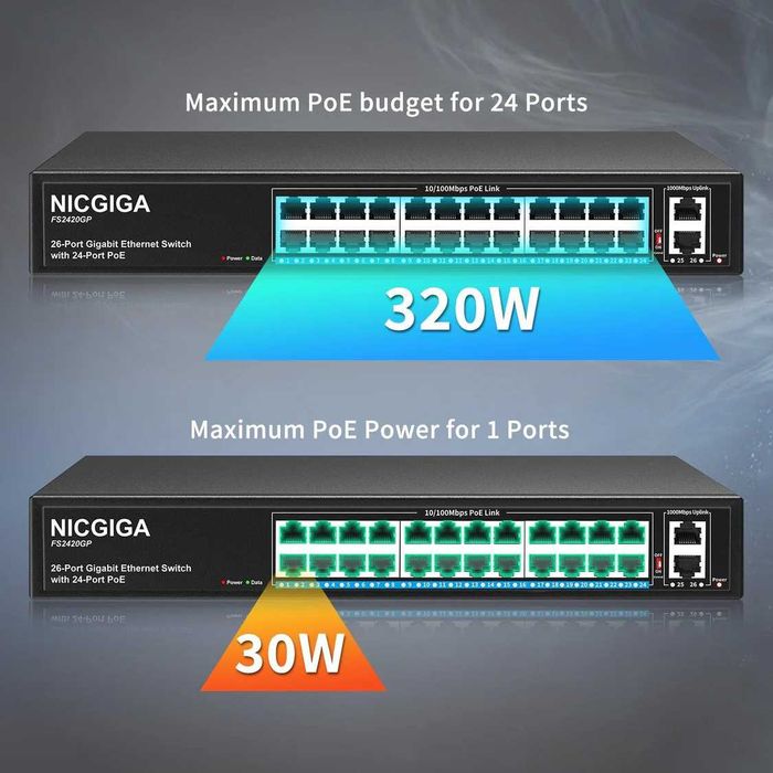 Switch NICGIGA 24 porturi negestionat PoE+ 320W,2 port Gigabit Uplink