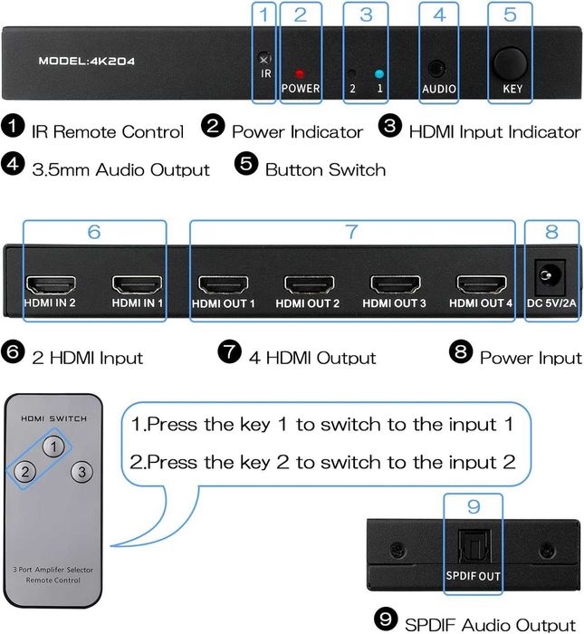 4K-60Hz HDMI Switch Splitter 2in 4Out,telecomandă,3.5mm out,audioSPDIF