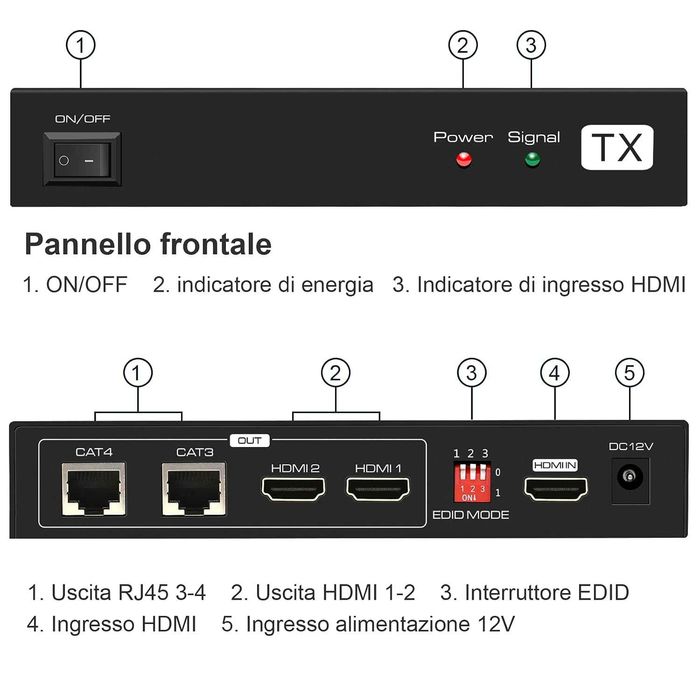 Extender HDMI Splitter 1în2ieșire(50 m),Cat5e/6/7,EDID 1080P-60HZ POC