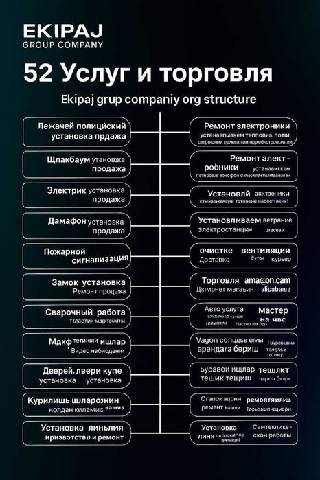 Ищу инвестора партнёра в действующий бизнес