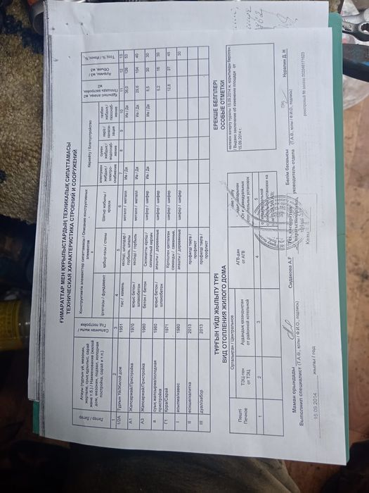 Недвижимость продажа дома