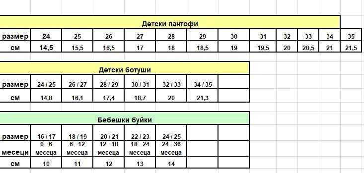 Пантофки 12-18 месеца