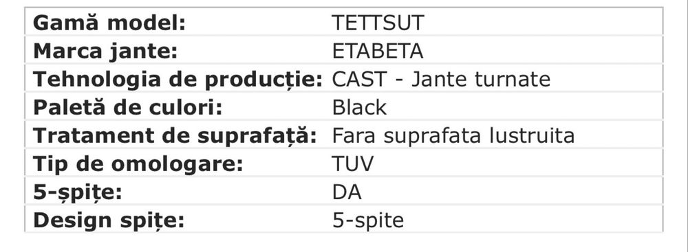 Set Jante ETABETA TETTSUT 9x20 5x112 ET30 MATT BLACK 73,06
