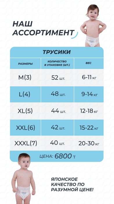 Мама знает  Подгузники и трусики