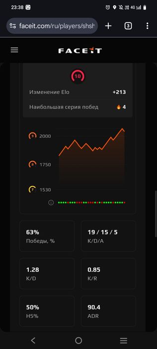FACEIT 10LVL Steam 2000 elo verification