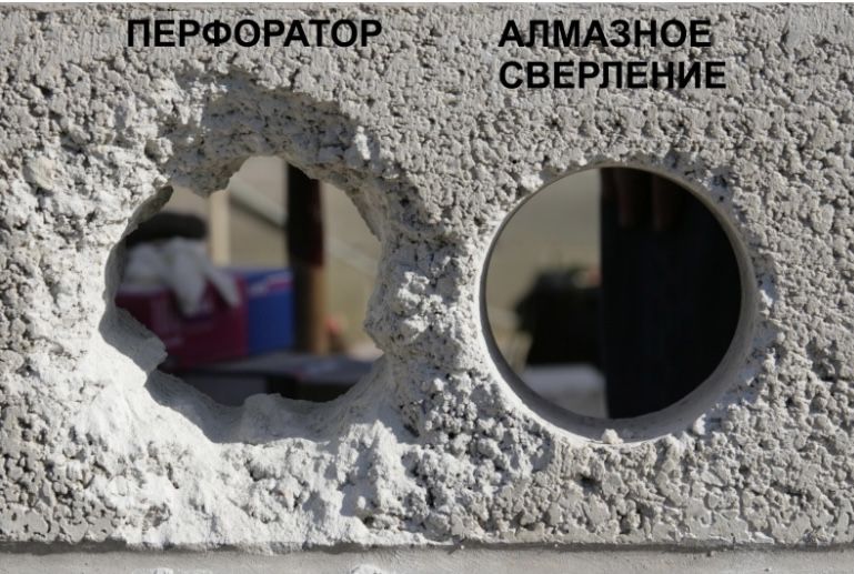 Алмазное бурение - быстра и качественно!