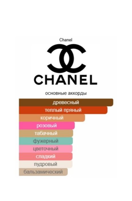 Продам туалетную воду