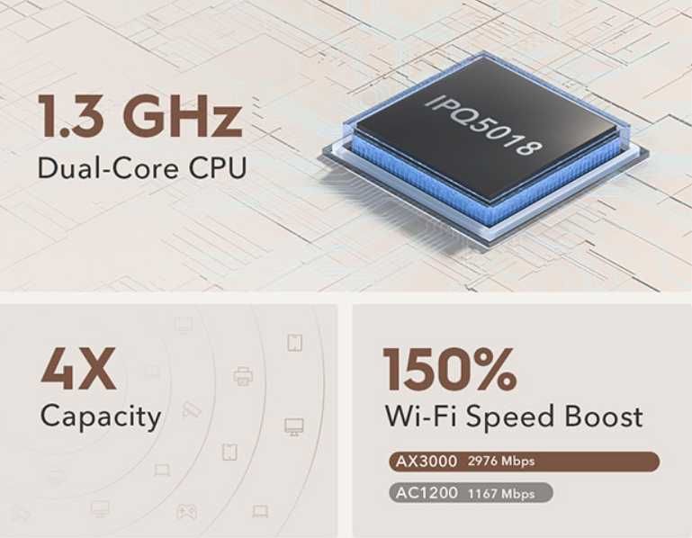 Cudy P4 AX3000 Wi-Fi 6 5G рутер