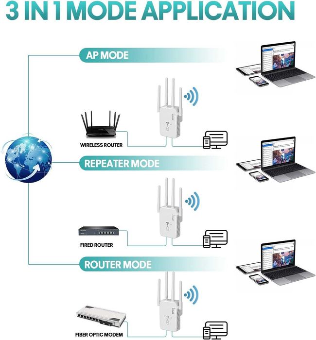 Усилвател на Wi-Fi сигнал Dual Band 2.4 GHz 300Mbps & 5GHz 900Mbps