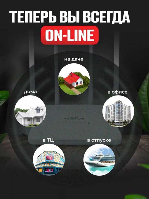 4G 5G CPE Sim kartali Wifi router kuchli signalga ega 2024 versiya