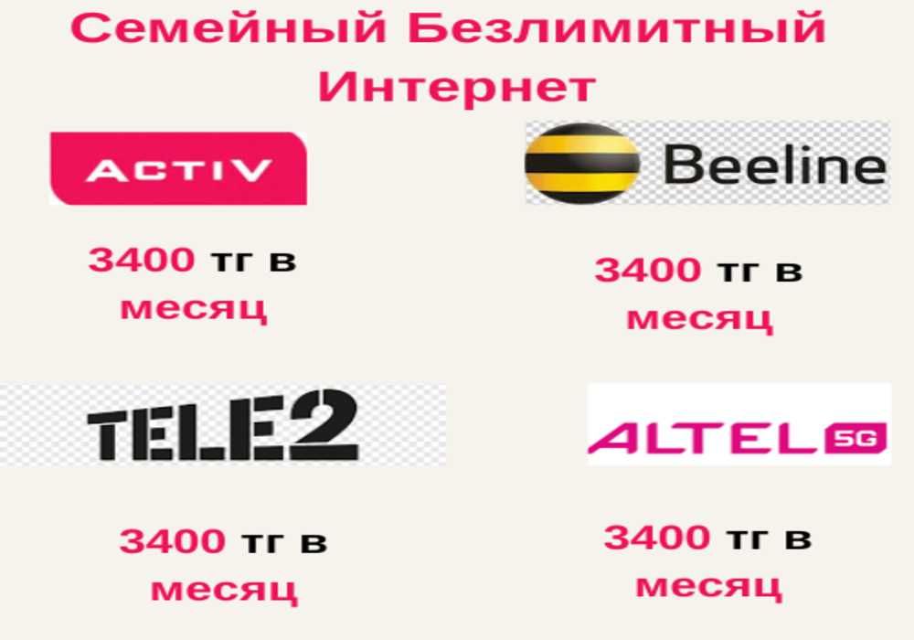 Безлимитный интернет по всему Казахстану Актив Теле 2 Билайн Алтел