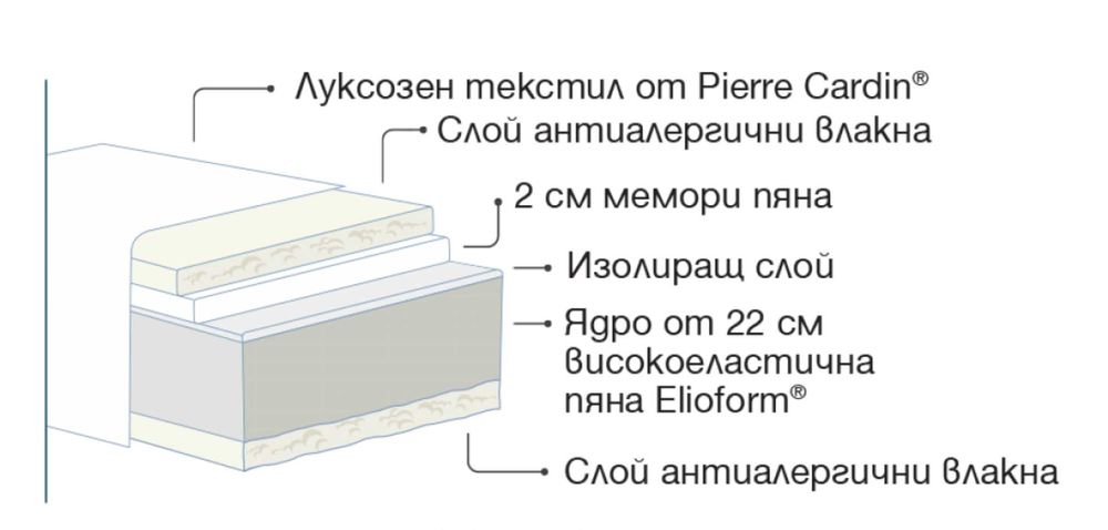 Magniflex Matress Paradiso Piere Cardin 160/200 / 25 years warranty