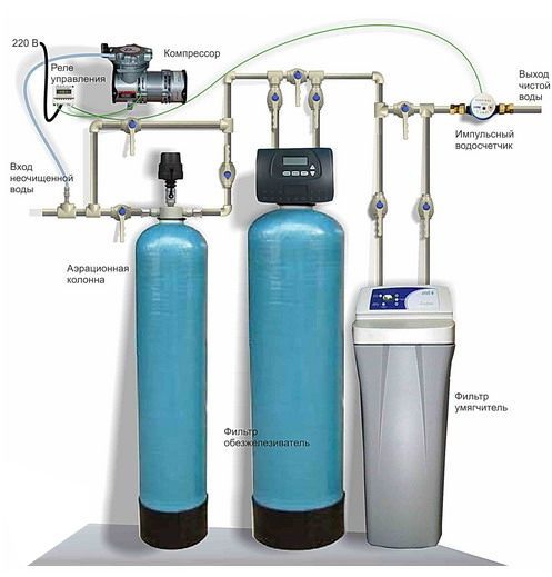 Установка фильтр питьевой любой марки. (Фильтр урнатиш хизмати)