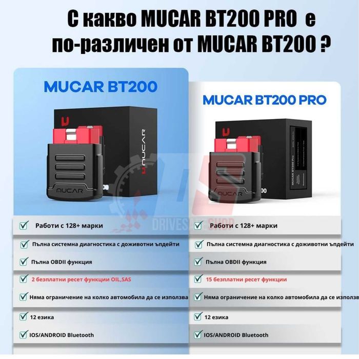 Автодиагностика MUCAR BT200 PRO
