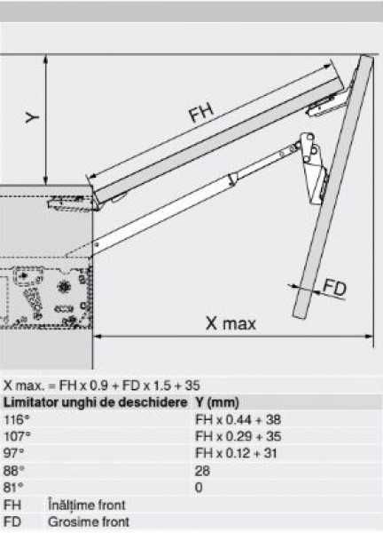 Set 2 sisteme Blum Aventos HF (Mecanism uși pliante) – NOI, Nefolosite