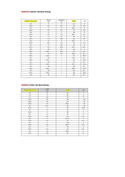 Ски обувки NORDICA Sportmachine 90R