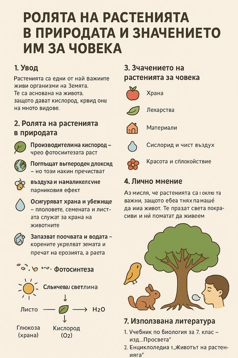 Проект по Биология 7 клас