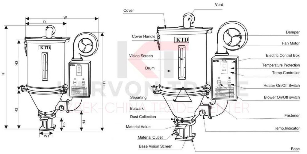 Бункерная сушилка | Sushilka | Сушилка для гранул (200кг)