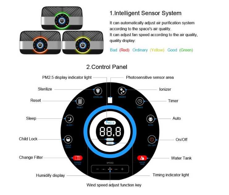 Очиститель воздуха (Ионизатор +Увлажнитель +УВ лампа) Welkin. Доставка