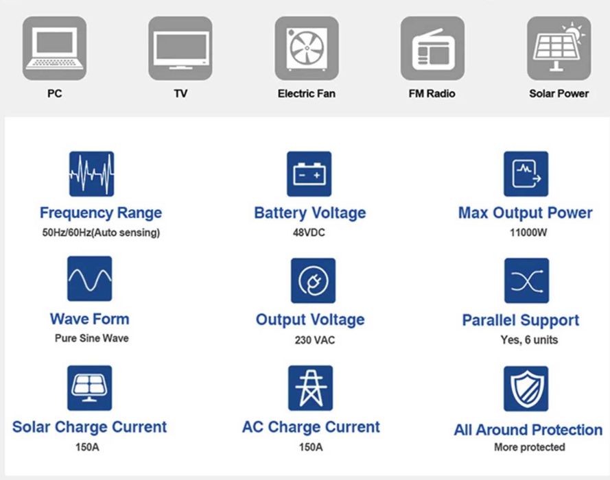 Соларен Инвертор Easun SMW11 - най-надеждния модел на марката