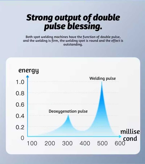 Ръчен точков акумулаторен заваръчен апарат