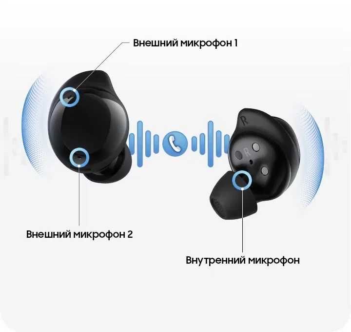 Samsung Galaxy Buds Core — 35 ч работы Bluetooth 5.3 Есть доставка