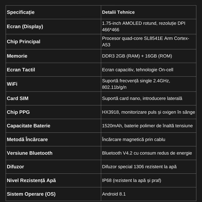Smartwatch, Ecran Super AMOLED 1.75", Rezolutie 466x466, Baterie 1520mAh, Camera Rotativa, Quad-Core, 2GB RAM+16GB, Bluetooth, GPS, Wi-Fi, 4G Nano SIM