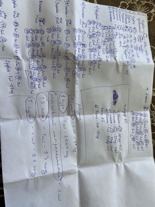 Монеты СССР