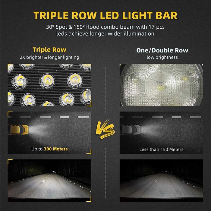 Proiector auto offroad cu led 51w 5100 lumeni culoare rama negru