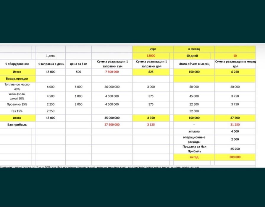 Продается готовый бизнес! Пиролизное оборудование