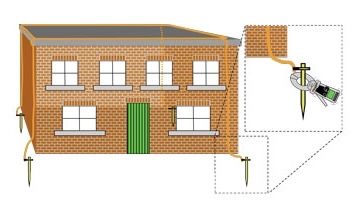 Electrician autorizat ANRE, PRAM, termoviziune, impamantare